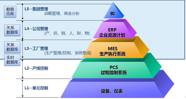 葡京线路检测3522智慧化工厂“紫薯系统 WISDIG”(图1)